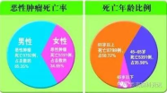 绝望中寻找希望 —西南医院切除巨大后颅窝肿瘤挽救9岁小女孩生命