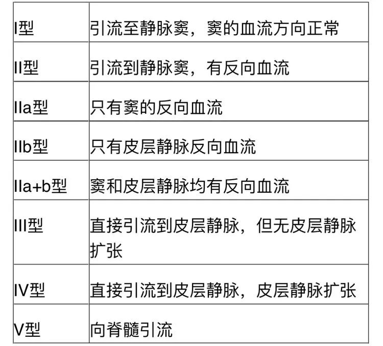 病例分享| 三管齐下介入治疗左侧横窦区硬脑膜动静脉瘘一例 - 脑医汇