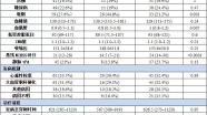 后循环大血管闭塞型卒中血管内治疗良好预后的预测因素