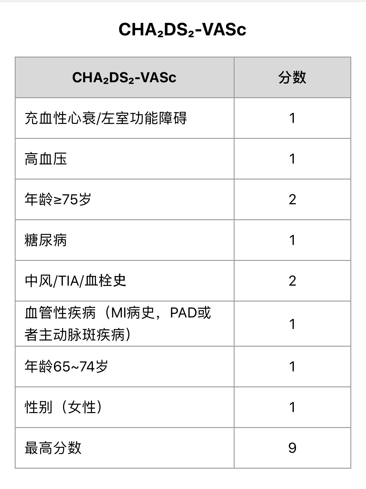 cha2ds2vasc评分系统神经介入临床评分小工具系列介绍