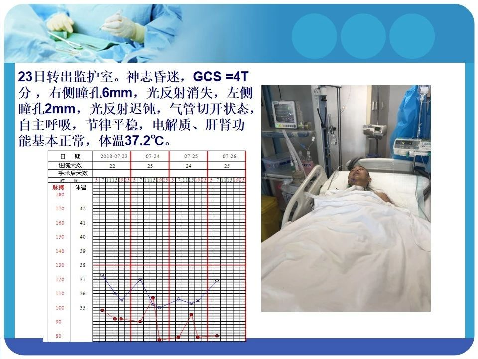 一例重型颅脑损伤患者的综合治疗丨颅脑创伤-神经重症病例周刊(105期) - 脑医汇