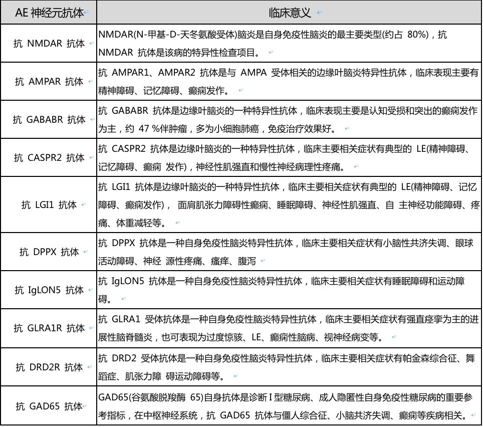 自身抗体谱1图片