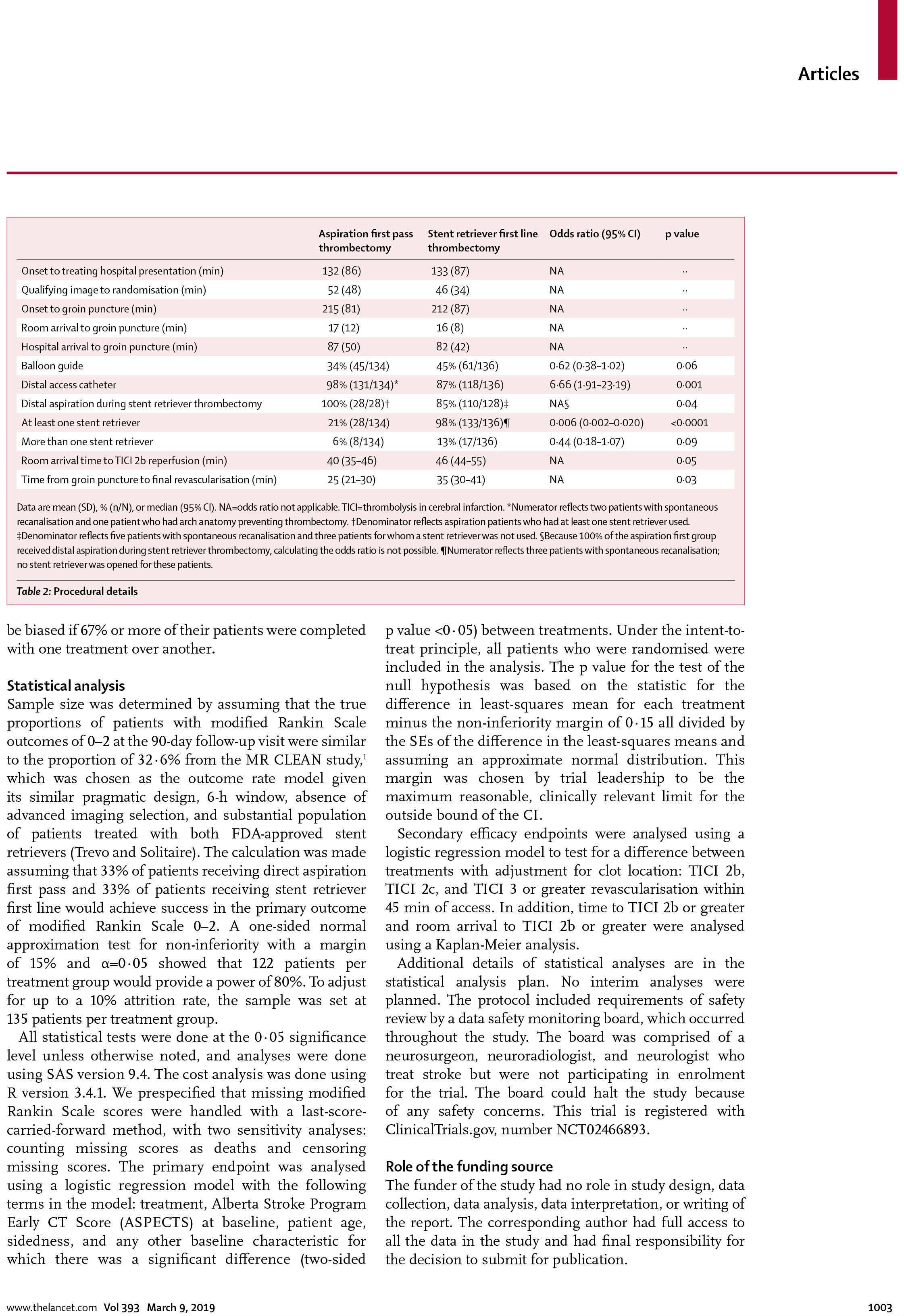 COMPASS Trial Article 脑医汇 神外资讯 神介资讯