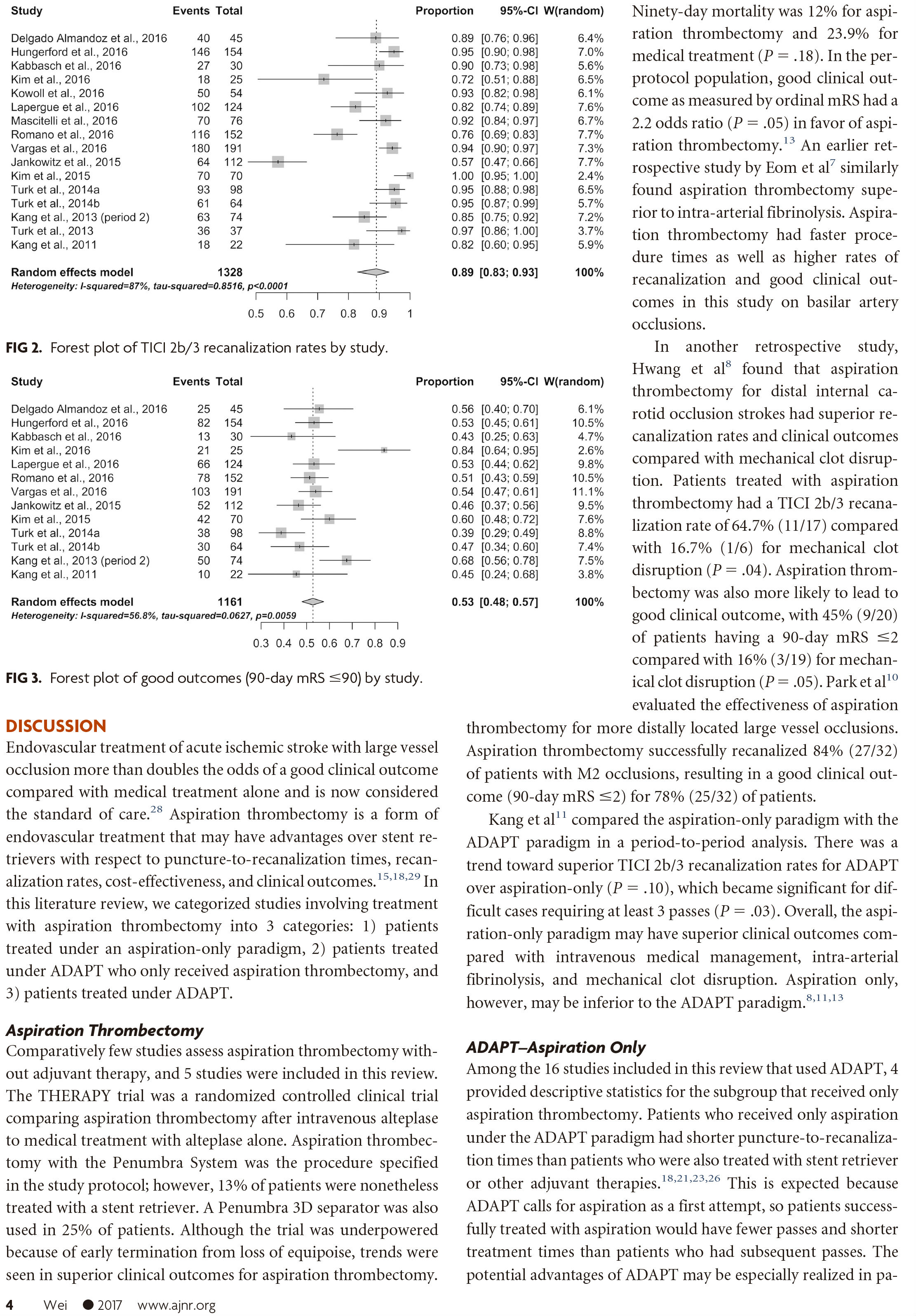 ADAPT Systematic Review And Meta-Analysis - Wei AJNR 2017Jul - 脑医汇 - 神 ...