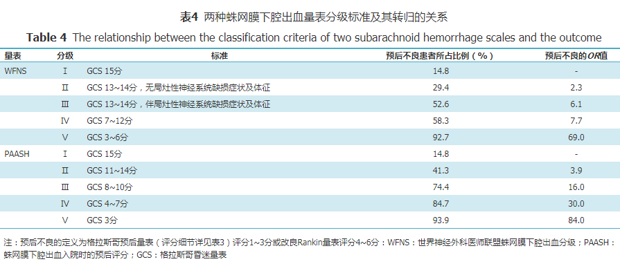 Fisher评分图片