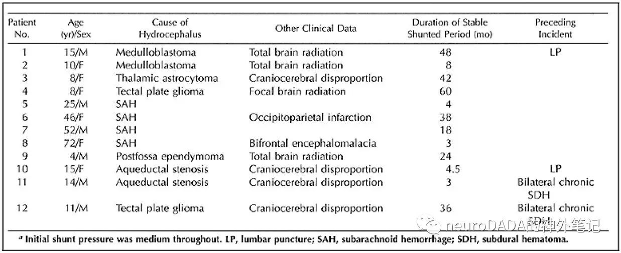 脑积水中的物理学（二）——低压性脑积水 - 脑医汇 - 神外资讯 - 神介资讯