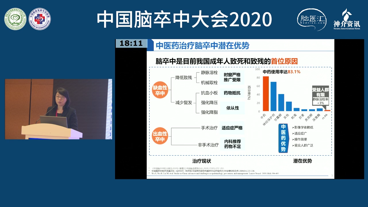 精彩回顾丨脑卒中防治高峰论坛中国脑卒中大会2020