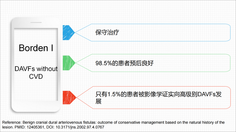 硬脑膜动静脉瘘的介入治疗_10.png