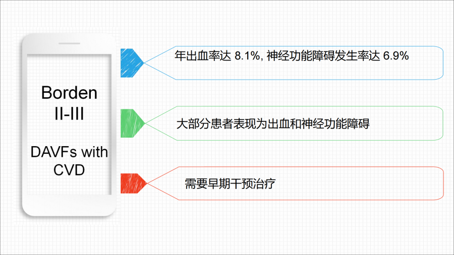 硬脑膜动静脉瘘的介入治疗_11.png