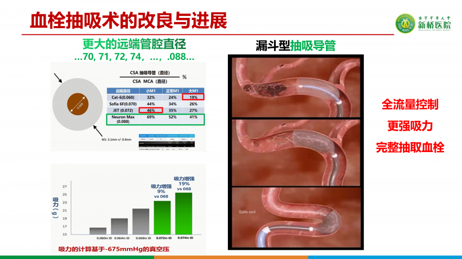 如何精准选择支架取栓术或ADAPT技术_32.png