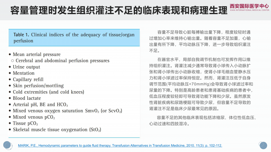 脑出血合并心衰一例谈目标导向液体治疗策略_05.png