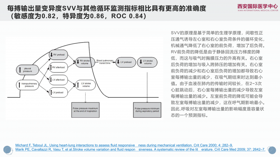 脑出血合并心衰一例谈目标导向液体治疗策略_08.png