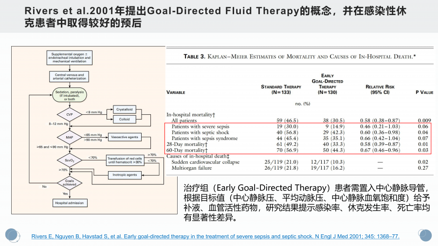 脑出血合并心衰一例谈目标导向液体治疗策略_06.png