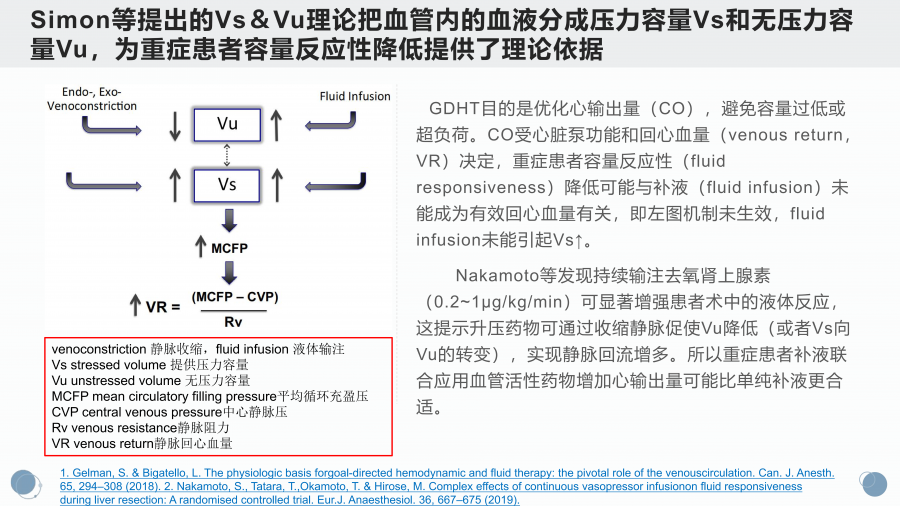 脑出血合并心衰一例谈目标导向液体治疗策略_13.png