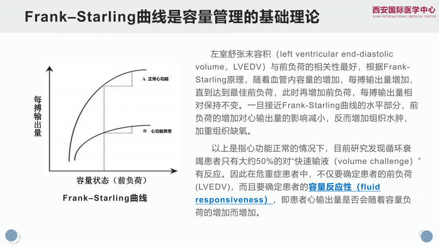 脑出血合并心衰一例谈目标导向液体治疗策略_12.png