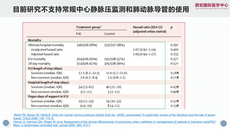 脑出血合并心衰一例谈目标导向液体治疗策略_09.png