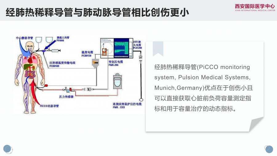 脑出血合并心衰一例谈目标导向液体治疗策略_10.png