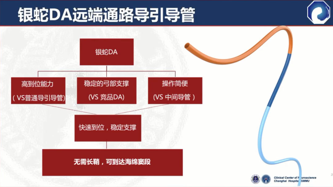 动脉夹层破裂治疗费用_冠状动脉夹层破裂症状_冠状动脉夹层破裂如何治疗